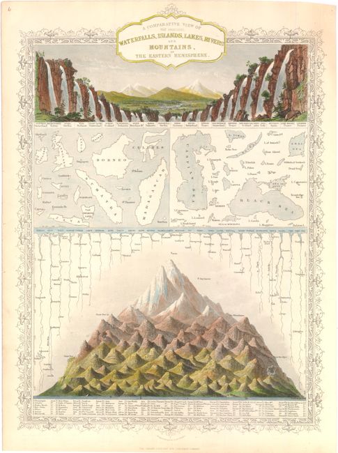 A Comparative View of the Principal Waterfalls, Islands, Lakes, Rivers and Mountains, in the Western Hemisphere [together with]  A Comparative View of the Principal Waterfalls, Islands, Lakes, Rivers and Mountains, in the Eastern Hemisphere
