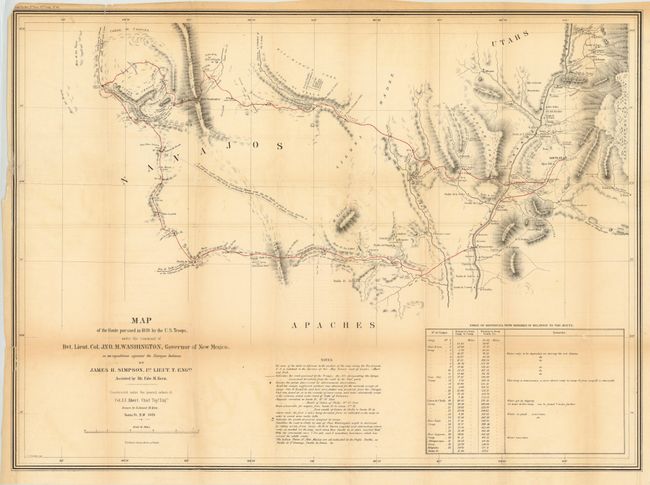 Map of the Route Pursued in 1849 by the U.S. Troops, under the Command of Bvt. Lieut. Col. Jno. M. Washington, Governor of New Mexico, in an Expedition Against the Navajos Indians