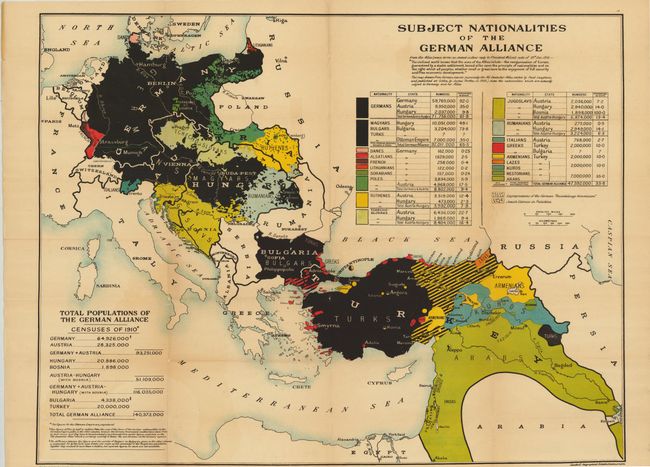 Subject Nationalities of the German Alliance