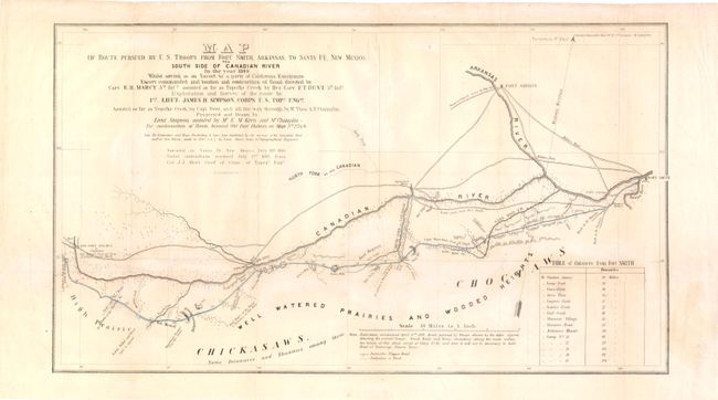Map of Route Pursued by U. S. Troops from Fort Smith, Arkansas, to Sante Fe, New Mexico, via South Side of Canadian River in the Year 1849...