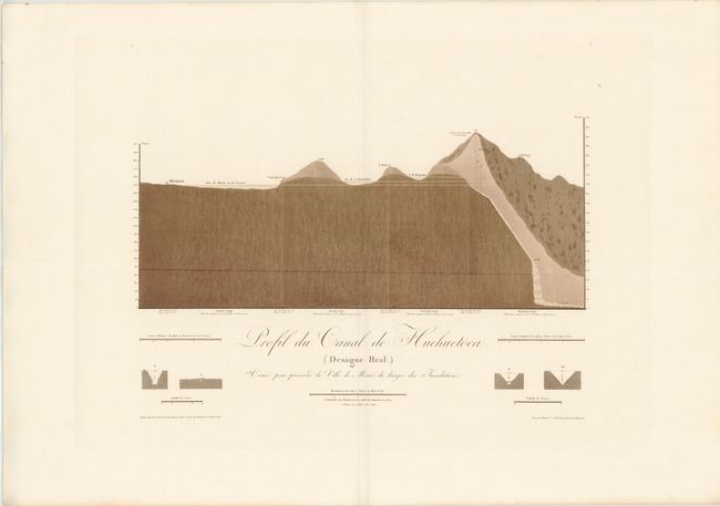 Profil du Canal de Huehuetoca (Desague Real.) Creuse pour Preserver la Ville de Mexico du Danger des Inondations