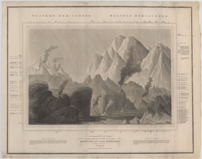 A Comparative View of the Heights of the Principal Mountains and Other Elevations in the World