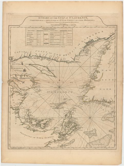A Chart of the Gulf of St. Laurence, Composed From a Great Number of Actual Surveys and other Materials, Regulated and Connected by Astronomical Observations