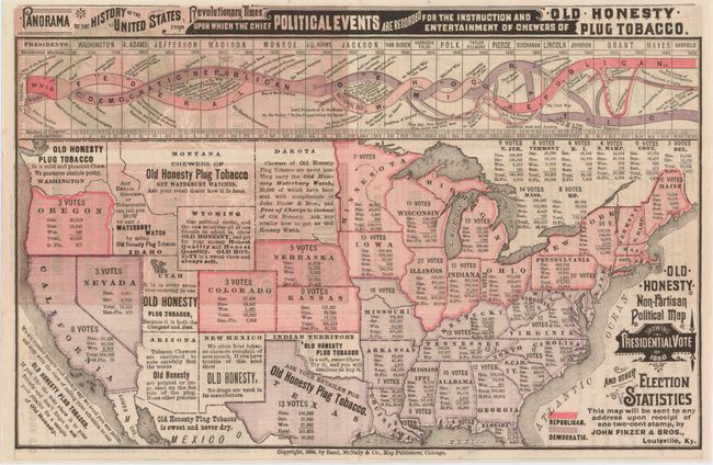 Old Honesty Non-Partisan Political Map Showing Presidential Vote of 1880 and Other Election Statistics