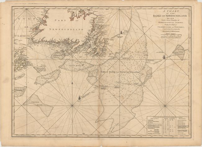 A Chart of the Banks of Newfoundland, Drawn from a Great Number of Hydrographical Surveys, Chiefly from Those of Chabert, Cook and Fleurieu, Connected and Ascertained by Astronomical Observations