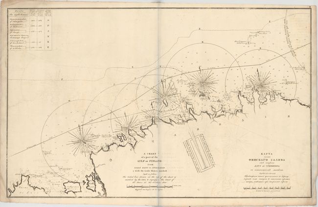 A Chart of a Part of the Gulf of Finland from Island Dago to Stoneskar & with the Light Houses Marked...