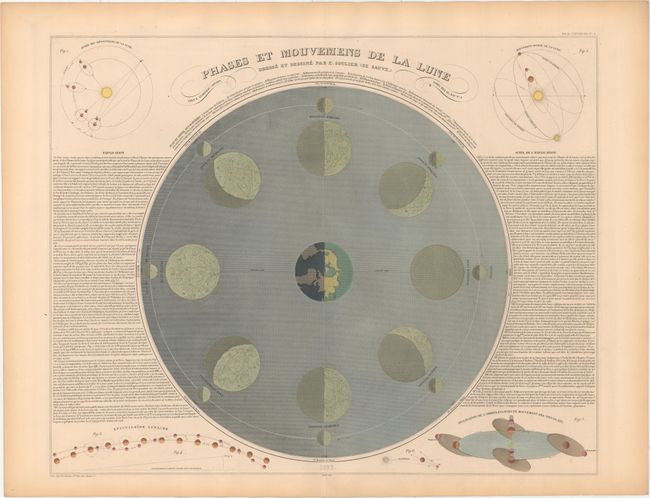 Phases et Mouvemens de la Lune