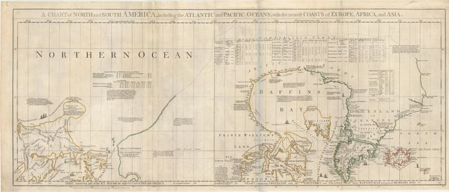 A Chart of North and South America, Including the Atlantic and Pacific Oceans, with the Nearest Coasts of Europe, Africa, and Asia