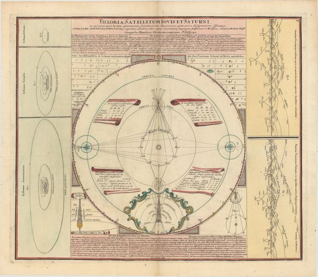 Theoria Satellitum Iovis et Saturni, in qua Praecipua Horum Planetarum Secundariorum Phaenomena Geometrica Designatione Sistuntur
