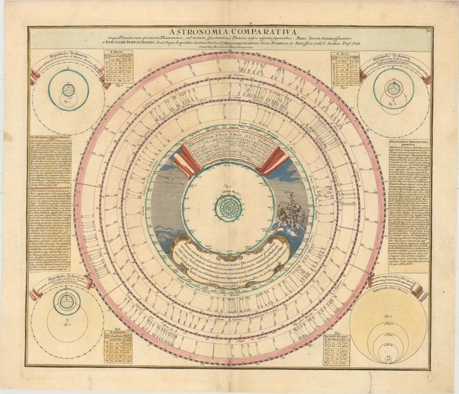 Astronomia Comparativa in qua Planetarum Primaria Phaenomena...