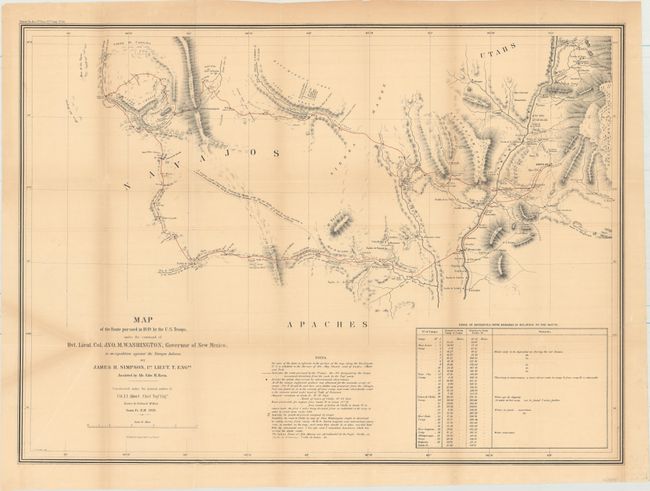 Map of the Route Pursued in 1849 by the U.S. Troops, Under the Command of Bvt. Lieut. Col. Jno. M. Washington, Governor of New Mexico, in an Expedition Against the Navajos Indians