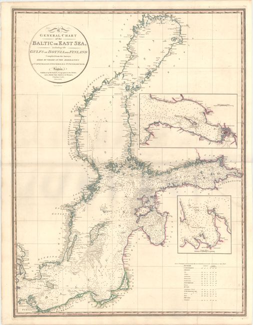 A General Chart of the Baltic or East Sea, Including the Gulfs of Botnia and Finland Compiled from the Surveys Made by Order of the Admiralties of Copenhagen, Stockholm & St. Petersburgh