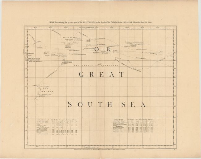 Chart Containing the Greater Part of the South Sea to the South of the Line, with the Islands Dispersed Thro' the Same