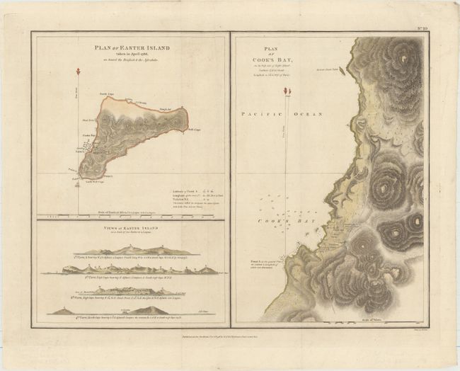 Plan of Easter Island Taken in April 1786... [on sheet with] Plan of Cook's Bay... [and] Views of Easter Island...