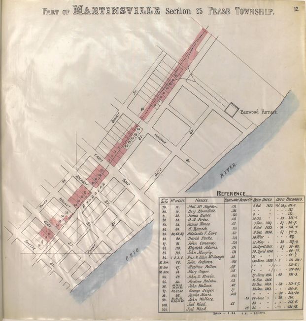 [Manuscript Railroad Atlas] Cleveland & Pittsburgh Railroad River Division & Tuscarawas Branch