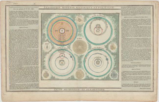 Le Systeme de Ptolemee [on sheet with] Le Systeme de Ticho-Brahe [and] Le Systeme de Copernic [and] Le Systeme de Descartes