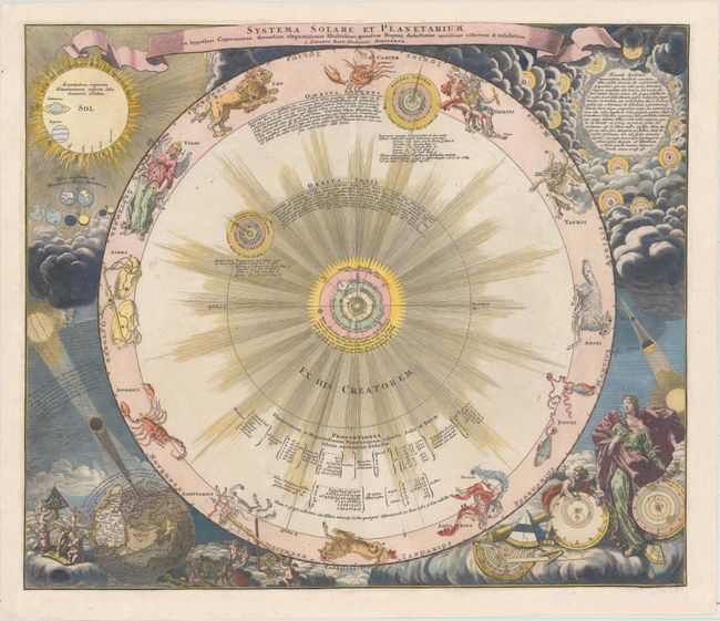 Systema Solare et Planetarium ex Hypothesi Copernicana Secundum Elegantissimas Illustrissimi Quondam Hugenii Deductiones Novissime Collectum & Exhibitum