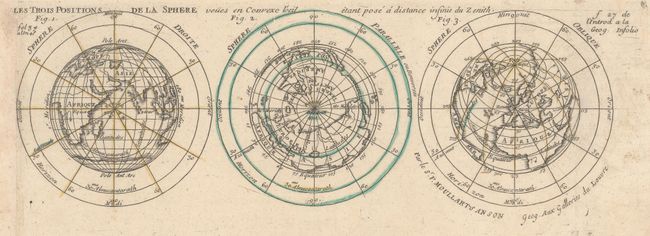 Les Trois Positions de la Sphere Veiies en Convexe Loeil Etant Pose a Distance Infinie du Zenith