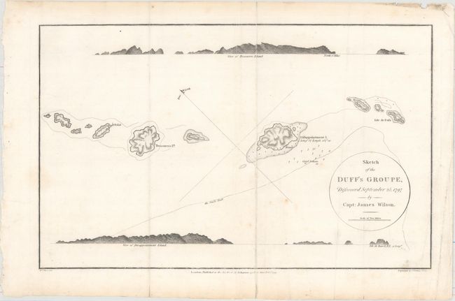 Sketch of the Duff's Groupe, Discovered September 25, 1797 by Capt. James Wilson