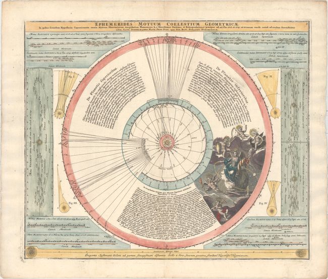 Ephemerides Motuum Coelestium Geometricae in Quibus Secundum Hypothesin Copernicanam Omnia Motuum Planetariorum...