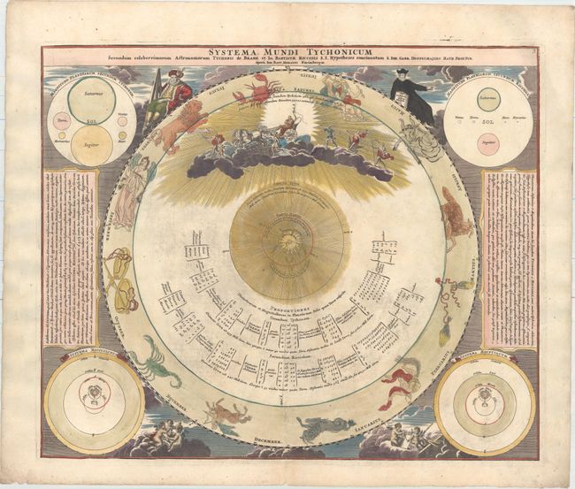Systema Mundi Tychonicum Secundum Celeberrimorum Astronomorum Tychonis de Brahe et Io. Baptistae Riccioli...