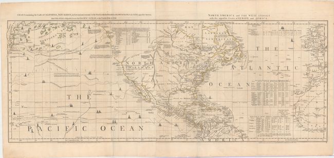 [A Chart of North and South America, Including the Atlantic and Pacific Oceans, with the Nearest Coasts of Europe, Africa, and Asia - Sheets III and IV]