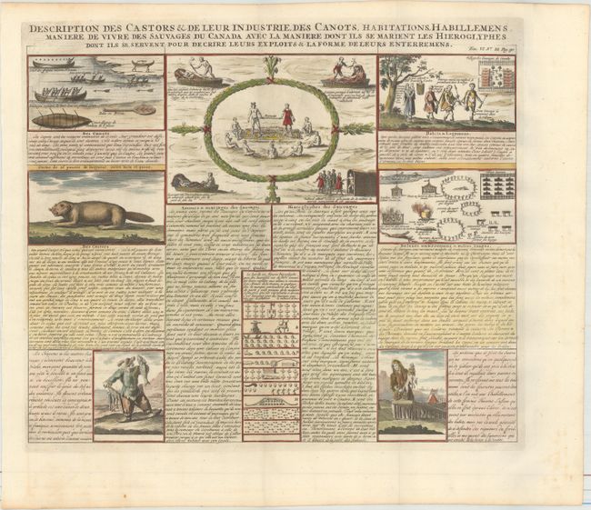 Description des Castors & de Leur Industrie, des Canots, Habitations, Habillemens, Maniere de Vivre des Sauvages du Canada...