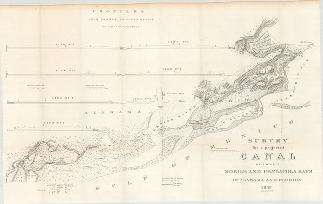 Survey for a Projected Canal Between Mobile and Pensacola Bays in Alabama and Florida