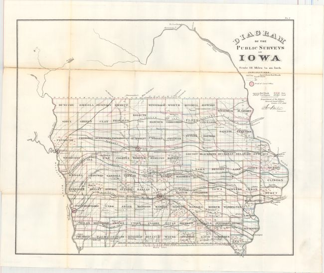 Diagram of the Public Surveys in Iowa