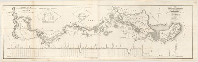 Plan and Profile Survey for an Aqueduct from Long Pond in Natick to Boston [together with] Plan of a Proposed Route of Pipes from Spot Pond in Stoneham to Boston