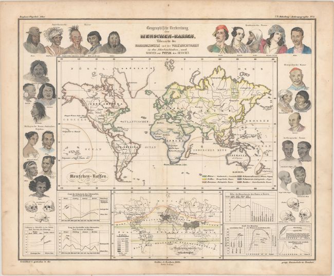 Geographische Verbreitung der Menschen-Rassen. Ubersicht der Nahrungsweise und der Volksdichtickeit in den Ackerbaulandern; auch Manches zur Physik des Menschen