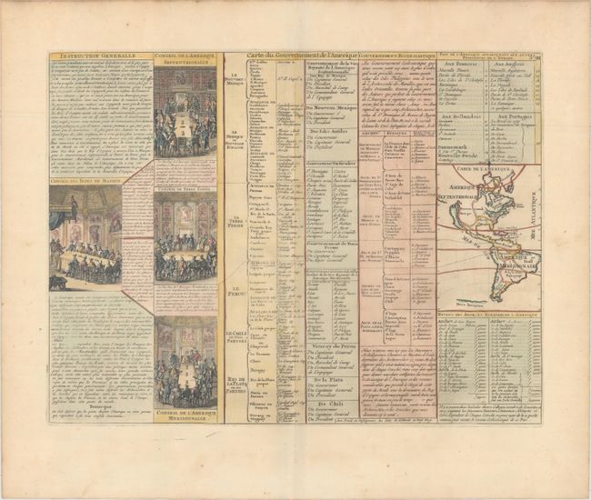 Carte du Gouvernement de l'Amerique