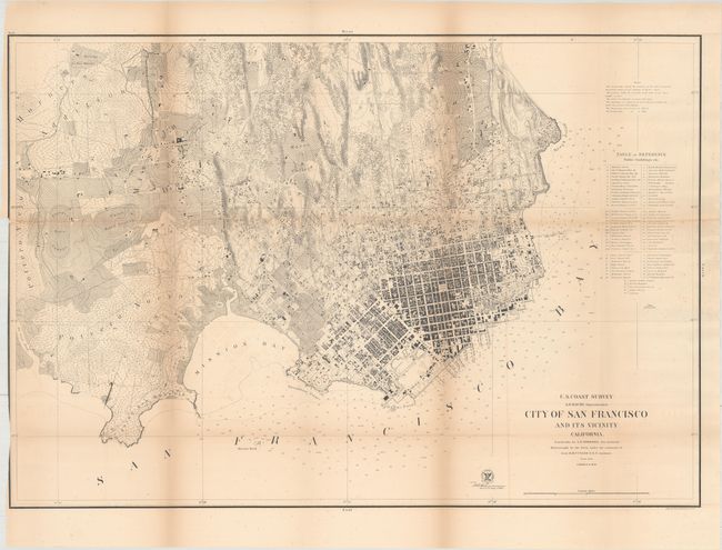 City of San Francisco and Its Vicinity California