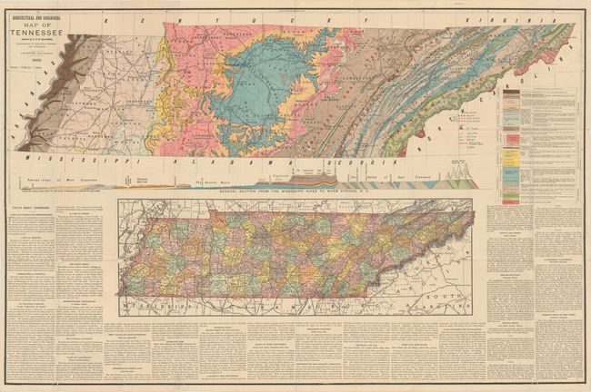 Agricultural and Geological Map of Tennessee
