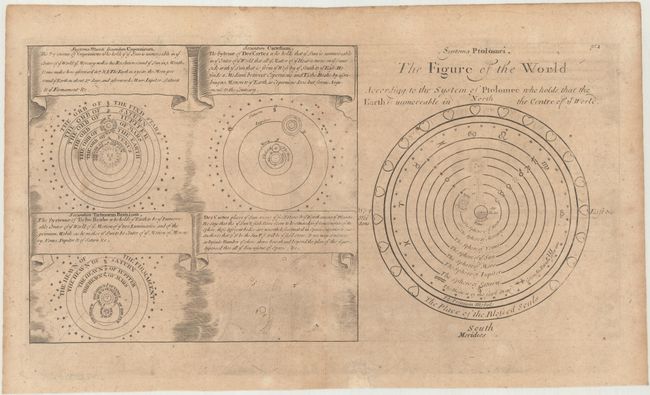 Systema Ptolomei. The Figure of the World... [on sheet with] Systema Mundi Secundum Copernicum [and] Secundum Cartesum [and] Secundum Tichonem Brahium