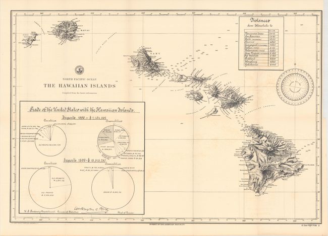 North Pacific Ocean - The Hawaiian Islands [with report] Hawaii