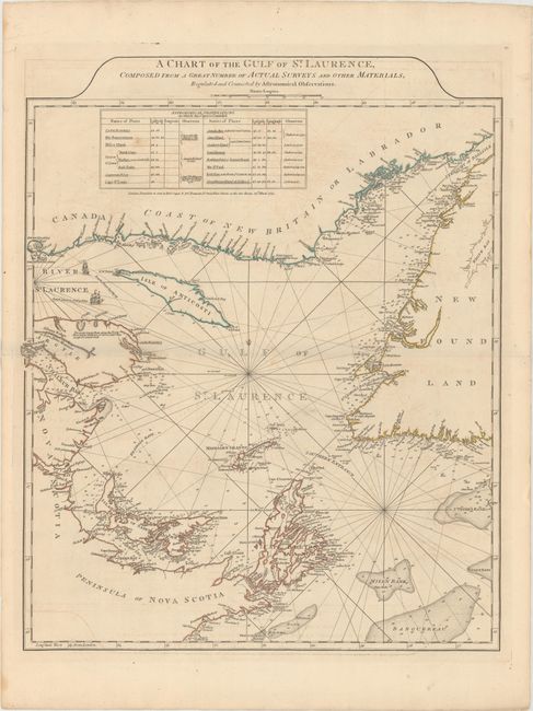 A Chart of the Gulf of St. Laurence, Composed from a Great Number of Actual Surveys and Other Materials, Regulated and Connected by Astronomical Observations
