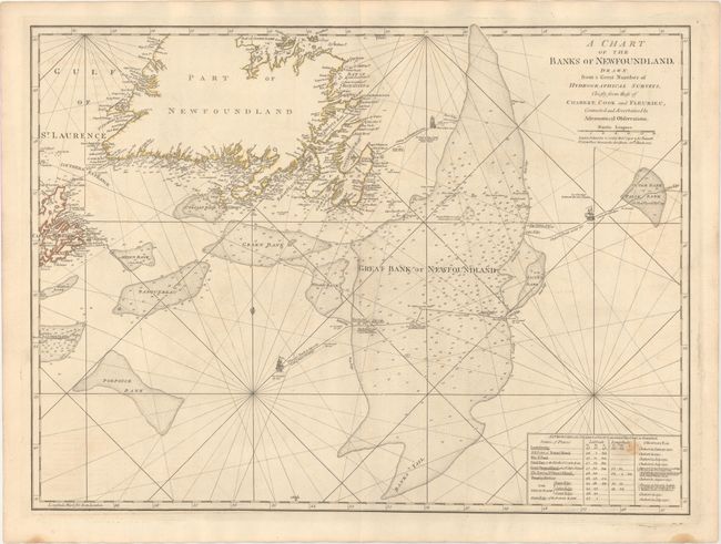 A Chart of the Banks of Newfoundland, Drawn from a Great Number of Hydrographical Surveys, Chiefly from Those of Chabert, Cook and Fleurieu, Connected and Ascertained by Astronomical Observations