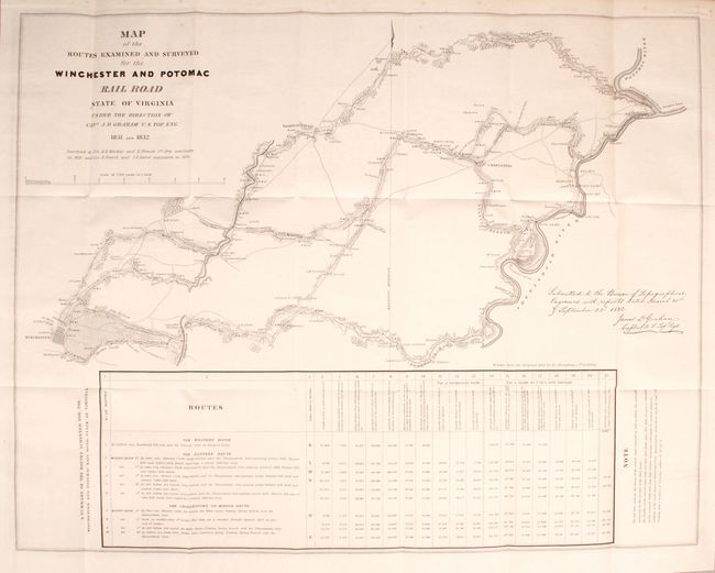 Map of the Routes Examined and Surveyed for the Winchester and Potomac Rail Road State of Virginia... [bound in report]