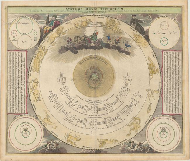 Systema Mundi Tychonicum Secundum Celeberrimorum Astronomorum Tychonis de Brahe et Io. Baptistae Riccioli...