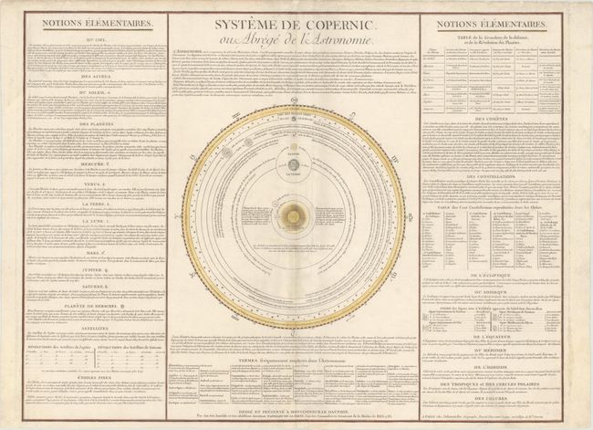 Systeme de Copernic. Ou, Abrege de l'Astronomie