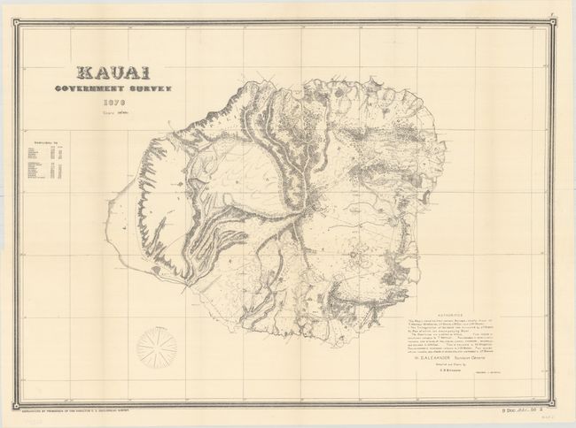 Kauai Government Survey
