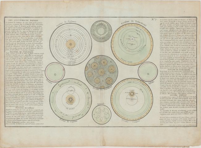 Des Systemes du Monde