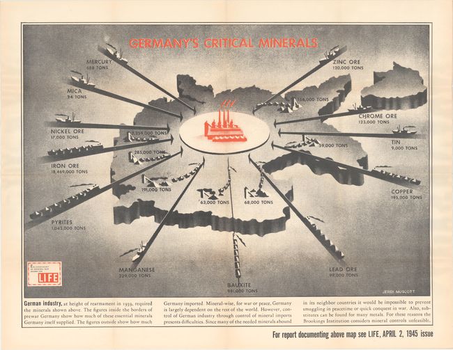 Germany's Critical Minerals