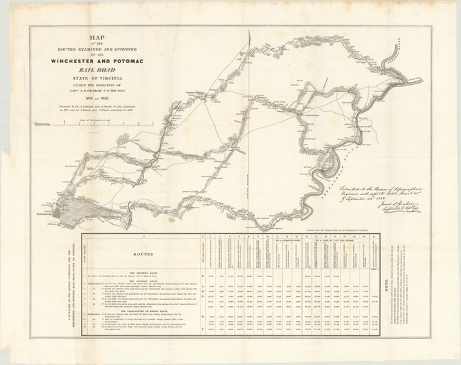 Map of the Routes Examined and Surveyed for the Winchester and Potomac Rail Road State of Virginia...