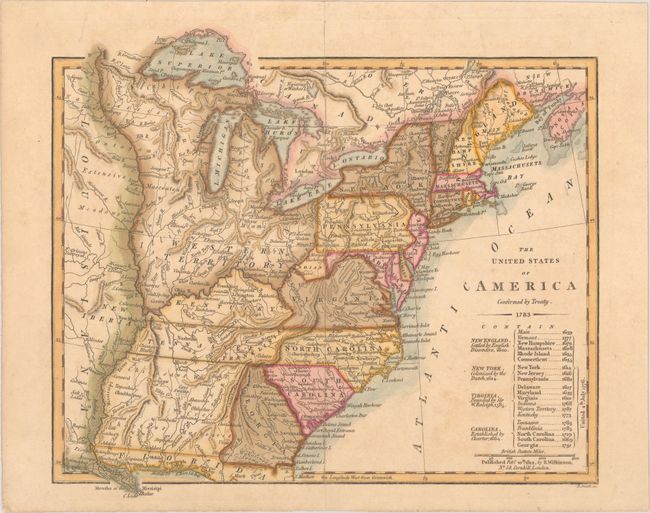 The United States of America Confirmed by Treaty. 1783