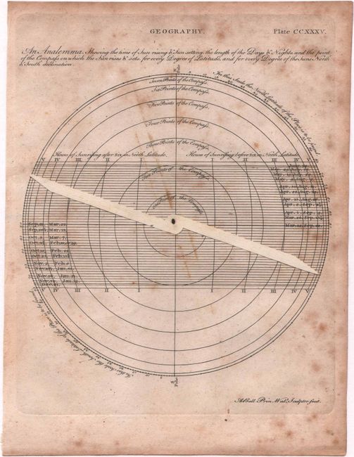 An Analemma, Shewing the Time of Sun Rising & Sun Setting, the Length of the Days & Nights, and the Point on the Compass on Which the Sun Rises & Sets...