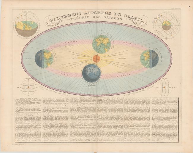 Mouvemens Apparens du Soleil, Theorie des Saisons