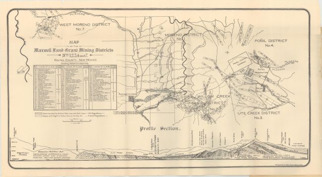 Map of the Maxwell Land Grant Mining Districts Nos. 1, 2, 3, 4 and 7. Colfax County, New Mexico