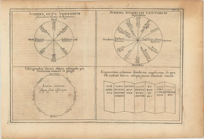 Schema Octo Ventorum... [on sheet with] Schema Duodecim Ventorum [and] Ichnographia Turris Atticae Octangulae... [and] Fragmentum Columnae Duodecim Angulorum...